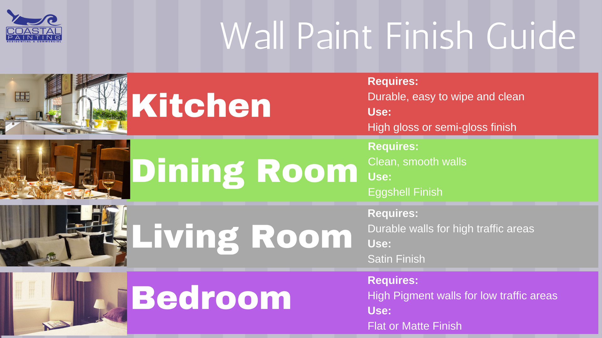 The Best Types Of Wall Paints Coastal Painting Services